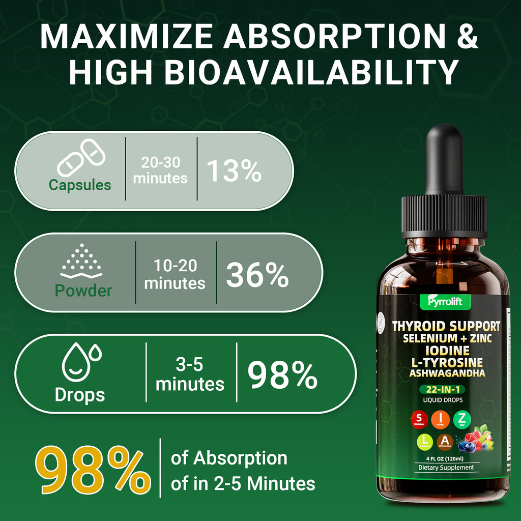 Thyroid Support for Women & Men with Iodine, Selenium, L-Tyrosine, Vitamin B, Zinc, Ashwagandha, Turmeric, Natural Herbal Supports Body Immune & Thyroid Balance Supplement Liquid Drops, 120 ML